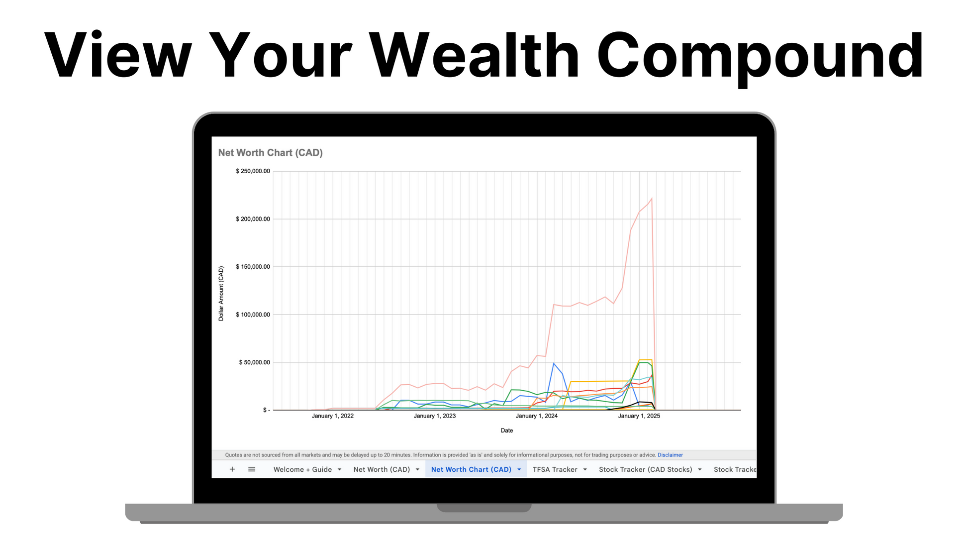 🇨🇦 - All In One Finance Tracker (Net Worth, TFSA, Stocks, Shared Expenses, and Budget Template)